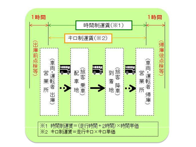 料金案内 | 貸切バス ハヤシバス